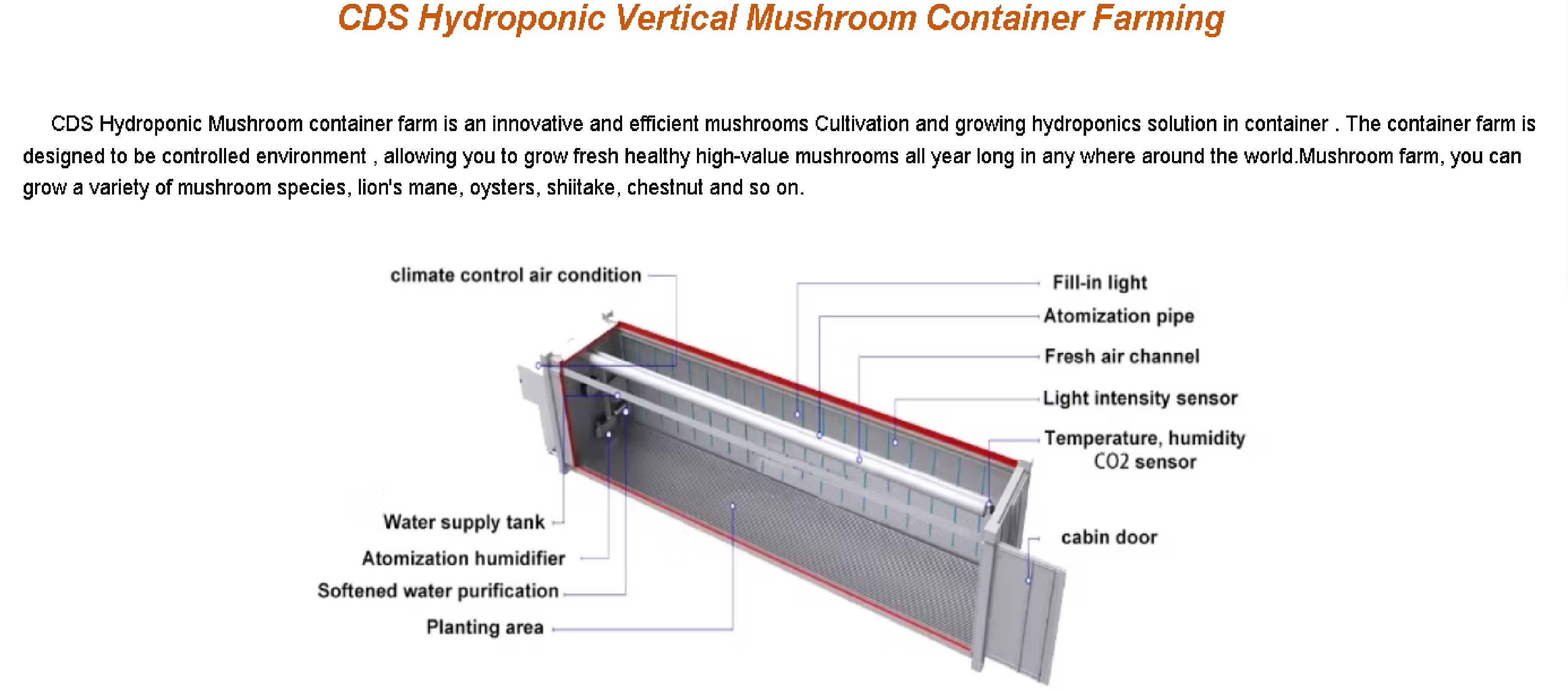 Smart Control Container Mushroom Farm